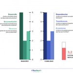 #El2020MeBajoUn20: Campaña que busca incentivar a los chilenos a recorrer el país